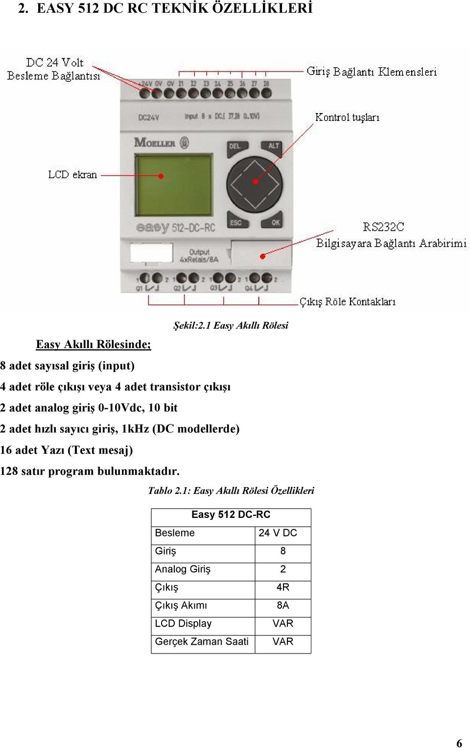 çıkışı 2 adet analog giriş 0-10Vdc, 10 bit 2 adet hızlı sayıcı giriş, 1kHz (DC modellerde) 16 adet Yazı (Text mesaj)