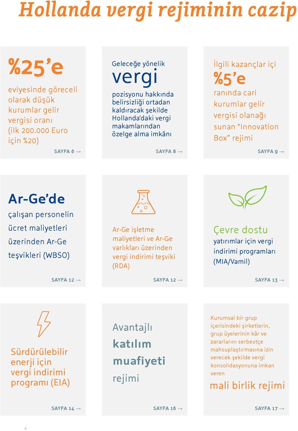 ranında cari kurumlar gelir vergisi olanağı sunan Innovation Box rejimi sayfa 9 Ar-Ge de çalışan personelin ücret maliyetleri üzerinden Ar-Ge teşvikleri (WBSO) sayfa 12 Ar-Ge işletme maliyetleri ve