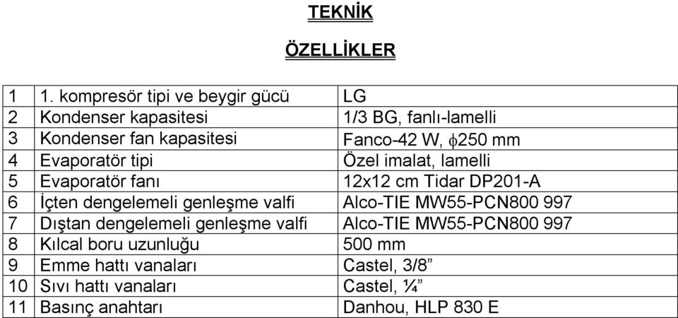 mm 4 Evaporatör tipi Özel imalat, lamelli 5 Evaporatör fanı 12x12 cm Tidar DP201-A 6 İçten dengelemeli genleşme valfi