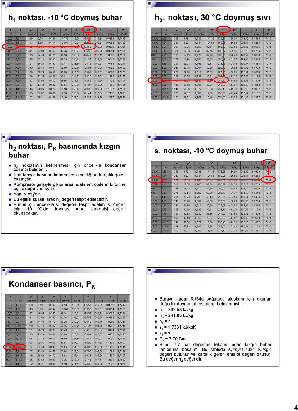 Bu eşitlik kullanılarak h değeri tespit edilecektir. Bunun için öncelikle s değerini tespit edelim. s değeri için -0 C de doymuş buhar entropisi değeri okunacaktır.