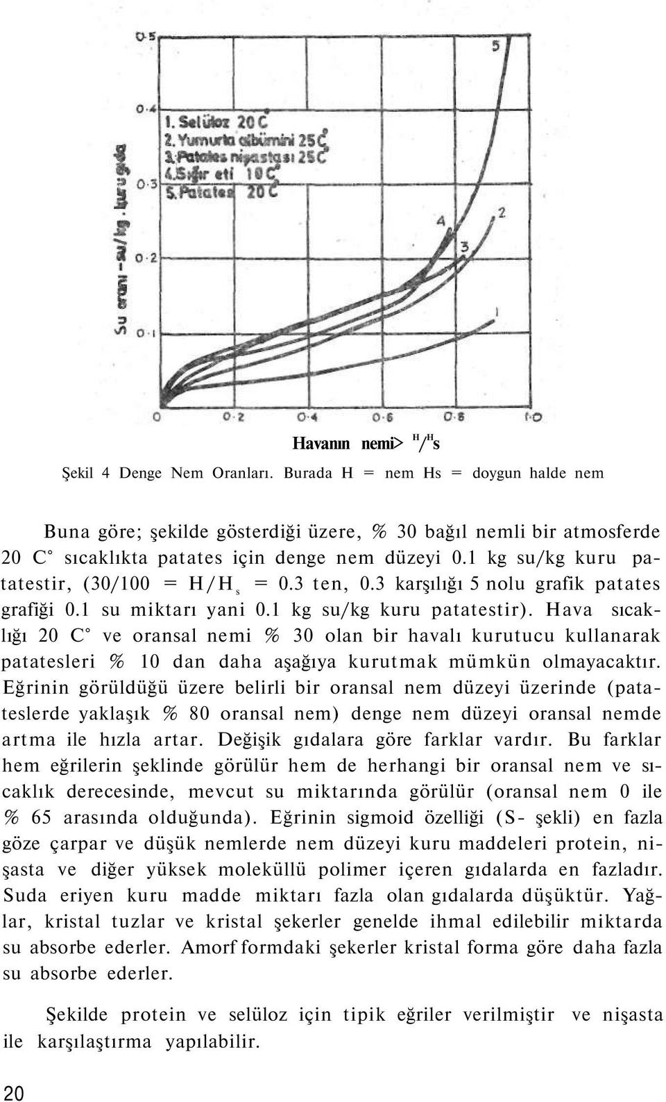 1 kg su/kg kuru patatestir, (30/100 = H/H s = 0.3 ten, 0.3 karşılığı 5 nolu grafik patates grafiği 0.1 su miktarı yani 0.1 kg su/kg kuru patatestir).