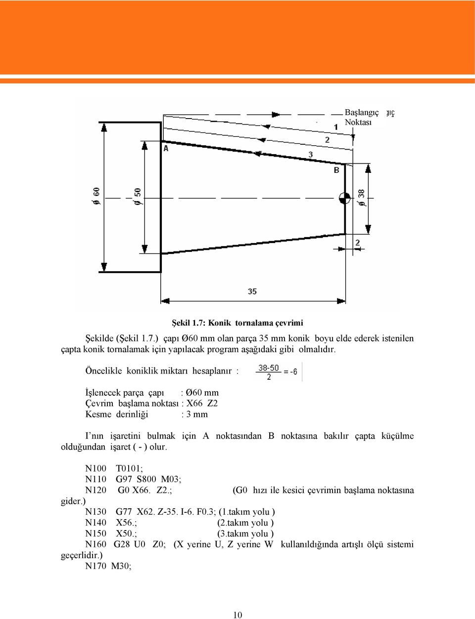 çapta küçülme olduğundan işaret ( - ) olur. N100 T0101; N110 G97 S800 M03; N120 G0 X66. Z2.; (G0 hızı ile kesici çevrimin başlama noktasına gider.) N130 G77 X62. Z-35. I-6. F0.3; (1.