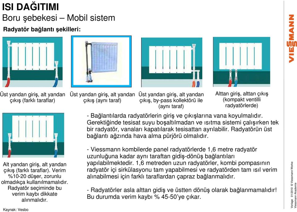 Gerektiğinde tesisat suyu boşaltılmadan ve ısıtma sistemi çalışırken tek bir radyatör, vanaları kapatılarak tesisattan ayrılabilir. Radyatörün üst bağlantı ağzında hava alma pürjörü olmalıdır.