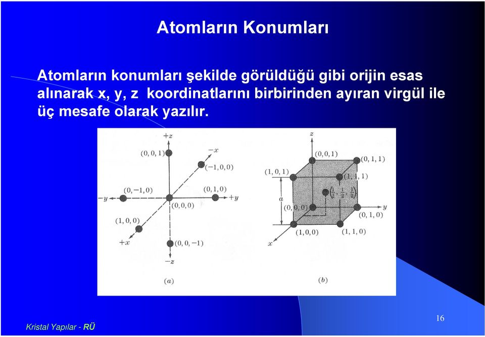 alınarak x, y, z koordinatlarını