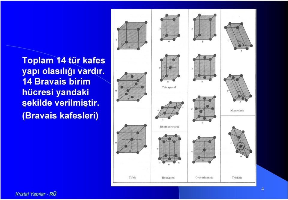 14 Bravais birim hücresi