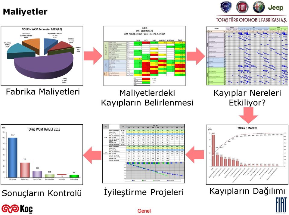 Kayıplar Nereleri Etkiliyor?