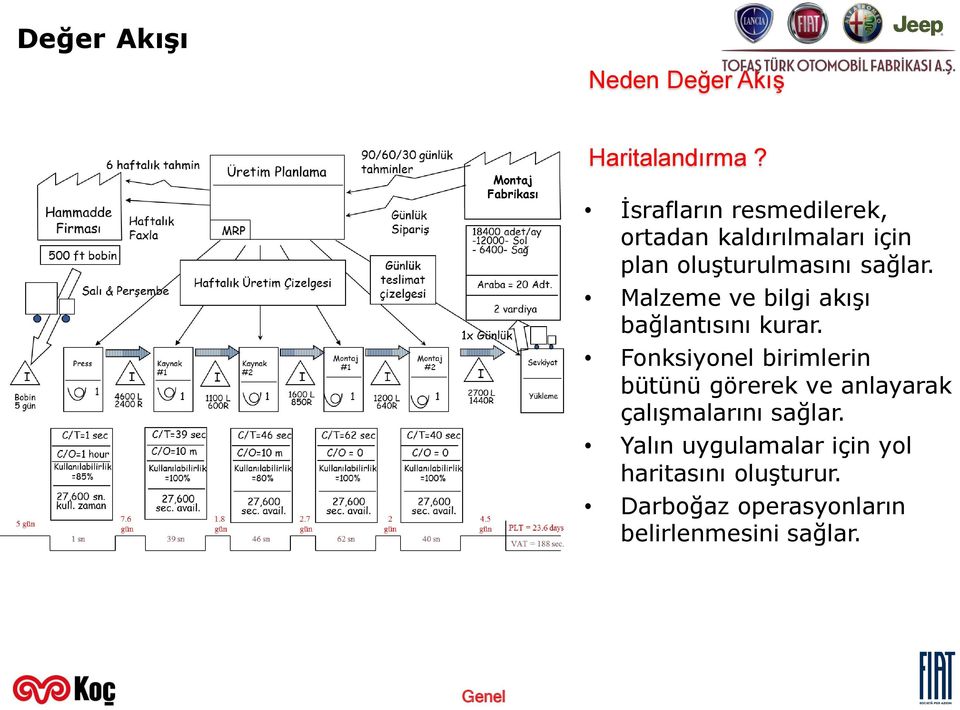 Malzeme ve bilgi akışı bağlantısını kurar.