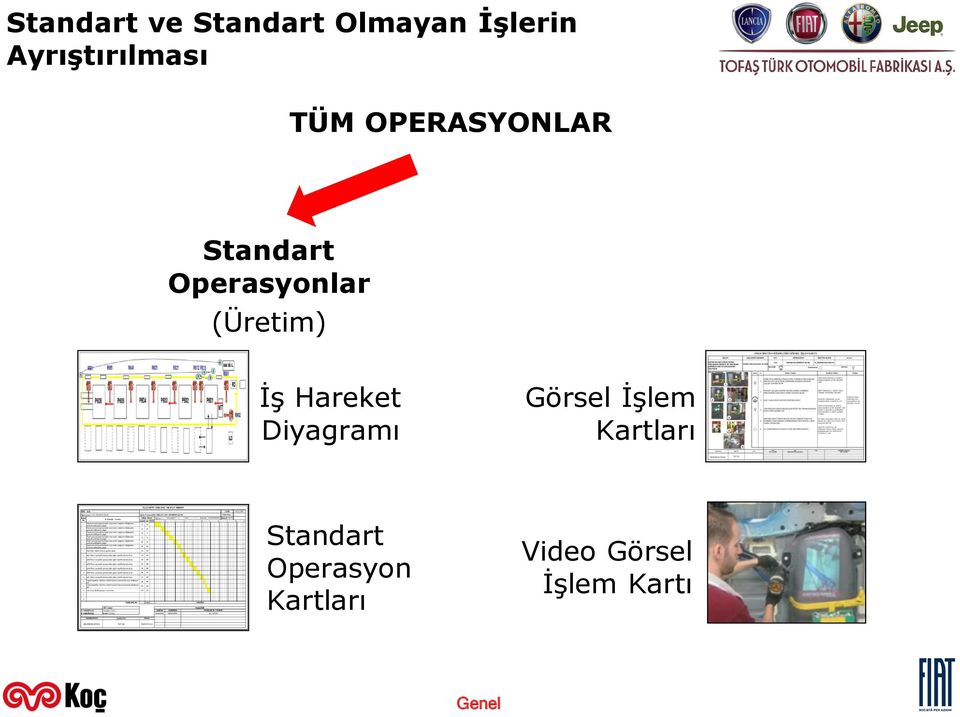 Operasyonlar (Bakım, Lojistik) İş Hareket Diyagramı Görsel