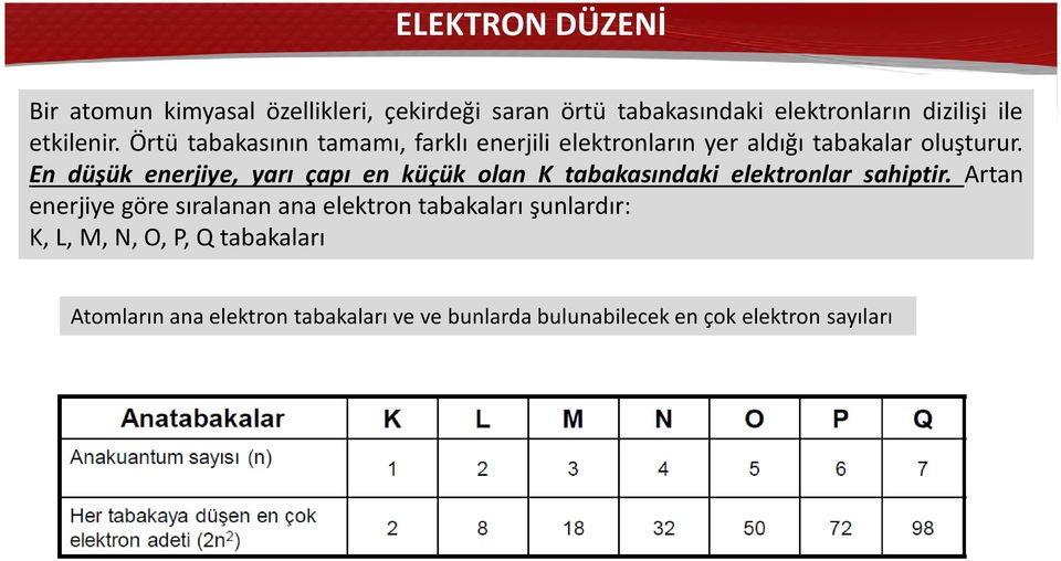 En düşük enerjiye, yarı çapı en küçük olan K tabakasındaki elektronlar sahiptir.