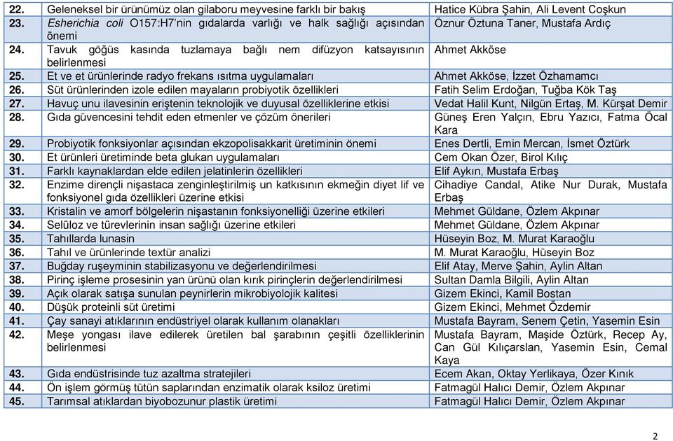 Tavuk göğüs kasında tuzlamaya bağlı nem difüzyon katsayısının Ahmet Akköse belirlenmesi 25. Et ve et ürünlerinde radyo frekans ısıtma uygulamaları Ahmet Akköse, İzzet Özhamamcı 26.