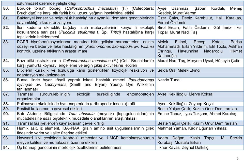 İleri kademe ekmeklik buğday ıslah materyallerinin konya ili ekolojik koşullarında sarı pas (Puccinia striiformis f. Sp. Tritici) hastalığına karşı tepkilerinin belirlenmesi 83.