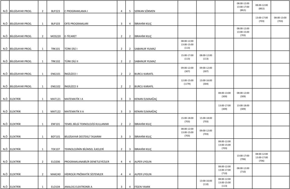 Ö BİLGİSAYAR PROG. 1 ENG102 İNGİLİZCE II 2 2 BURCU KARAFİL 12:00-15:00 (11TR) N.Ö ELEKTRİK 1 MAT121 MATEMATİK I A 3 3 KENAN ELMAAĞAÇ N.Ö ELEKTRİK 1 MAT122 MATEMATİK II A 3 3 KENAN ELMAAĞAÇ N.