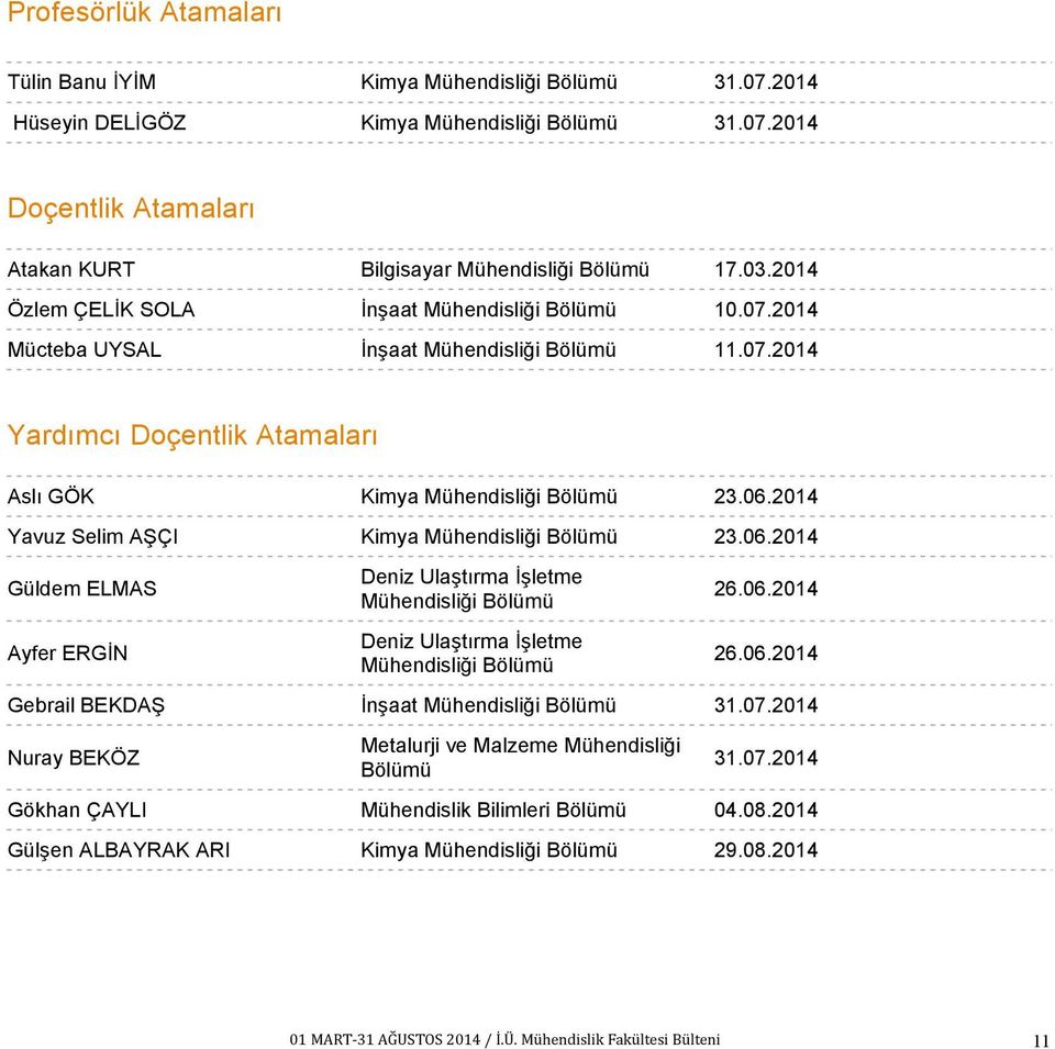 2014 Yavuz Selim AŞÇI Kimya Bölümü 23.06.2014 Güldem ELMAS Ayfer ERGİN Deniz Ulaştırma İşletme Bölümü Deniz Ulaştırma İşletme Bölümü 26.06.2014 26.06.2014 Gebrail BEKDAŞ İnşaat Bölümü 31.