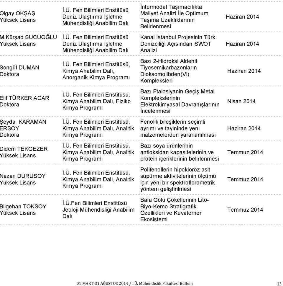 Ü. Fen Bilimleri Enstitüsü, Kimya Anabilim Dalı, Anorganik Kimya Programı Bazı 2-Hidroksi Aldehit Tiyosemikarbazonların Dioksomolibden(VI) Kompleksleri Haziran 2014 Elif TÜRKER ACAR Doktora İ.Ü. Fen