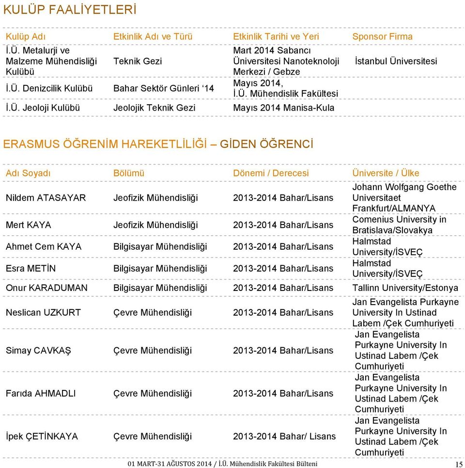 Üniversite / Ülke Nildem ATASAYAR Jeofizik 2013-2014 Bahar/Lisans Mert KAYA Jeofizik 2013-2014 Bahar/Lisans Ahmet Cem KAYA Bilgisayar 2013-2014 Bahar/Lisans Esra METİN Bilgisayar 2013-2014