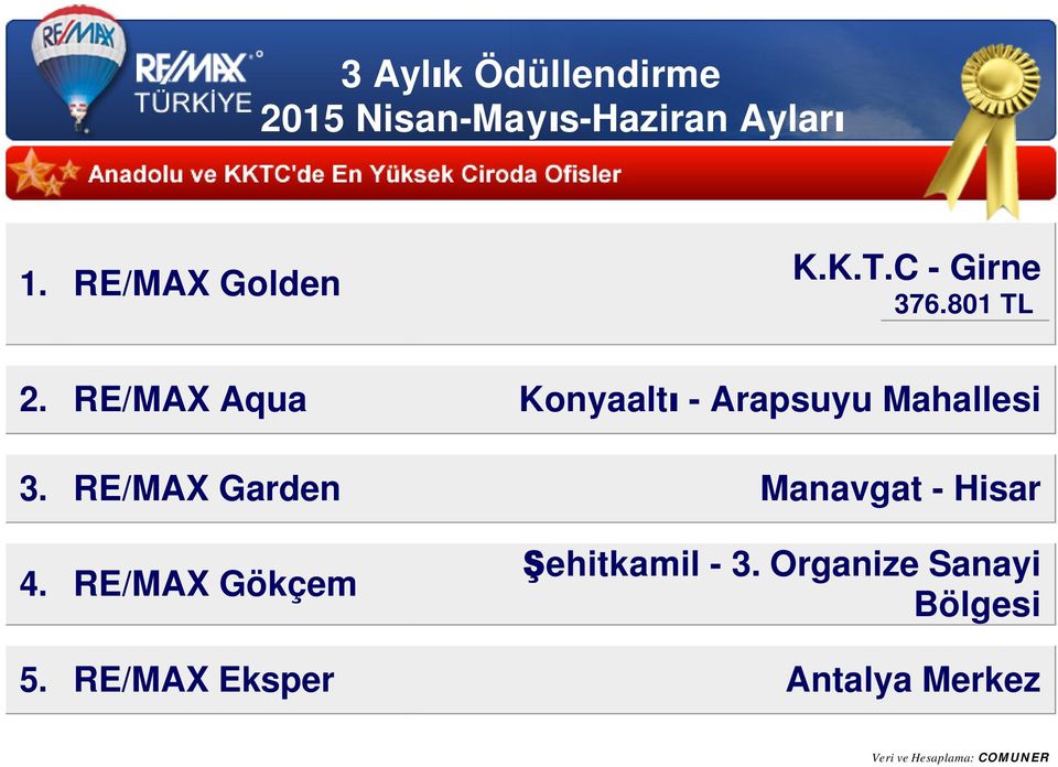 RE/MAX Garden Manavgat - Hisar 4.