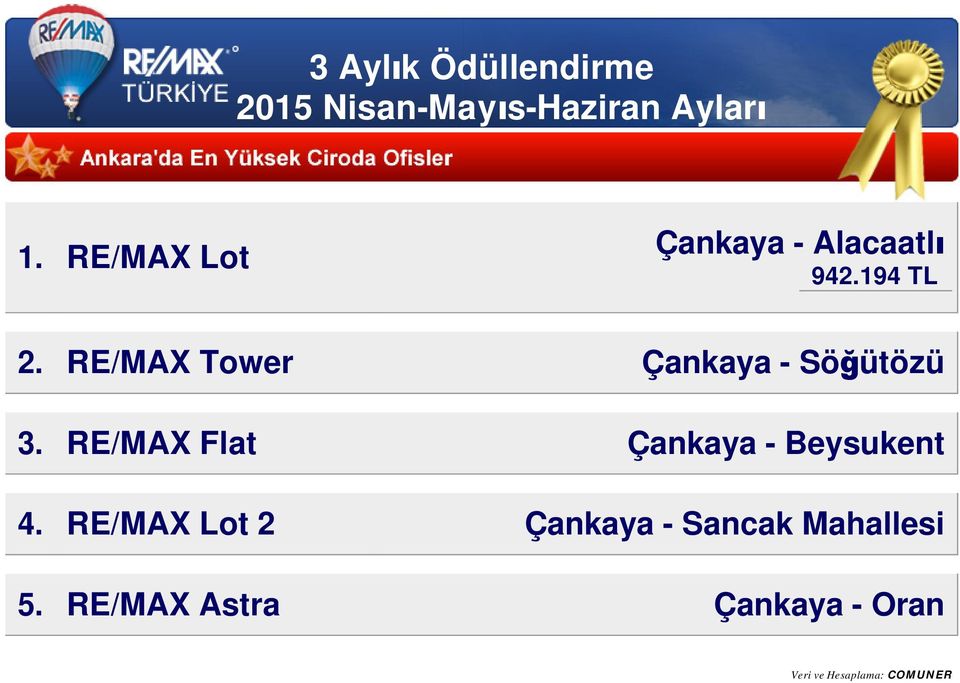 RE/MAX Flat Çankaya - Beysukent 4.