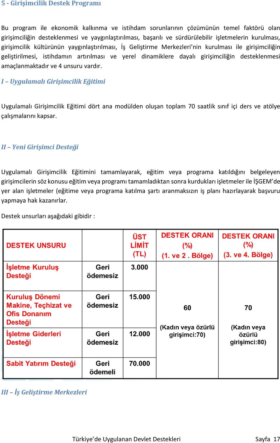 girişimciliğin desteklenmesi amaçlanmaktadır ve 4 unsuru vardır.