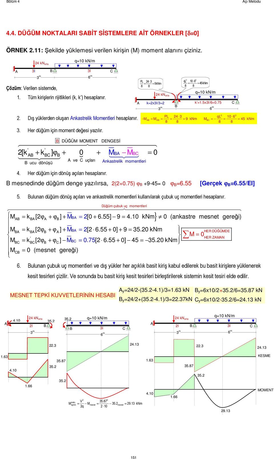 AB = P q 0 6 = = = 9 Nm BC = = 8 8 8 8 = 5 Nm AB B DÜĞÜ OENT DENGESİ ' ' [ AB BC] ϕ B 0 BA BC = 0 B ucu dönüşü A ve C uçları Anastrel momentler. Her düğüm çn dönüş açıları hesaplanır.