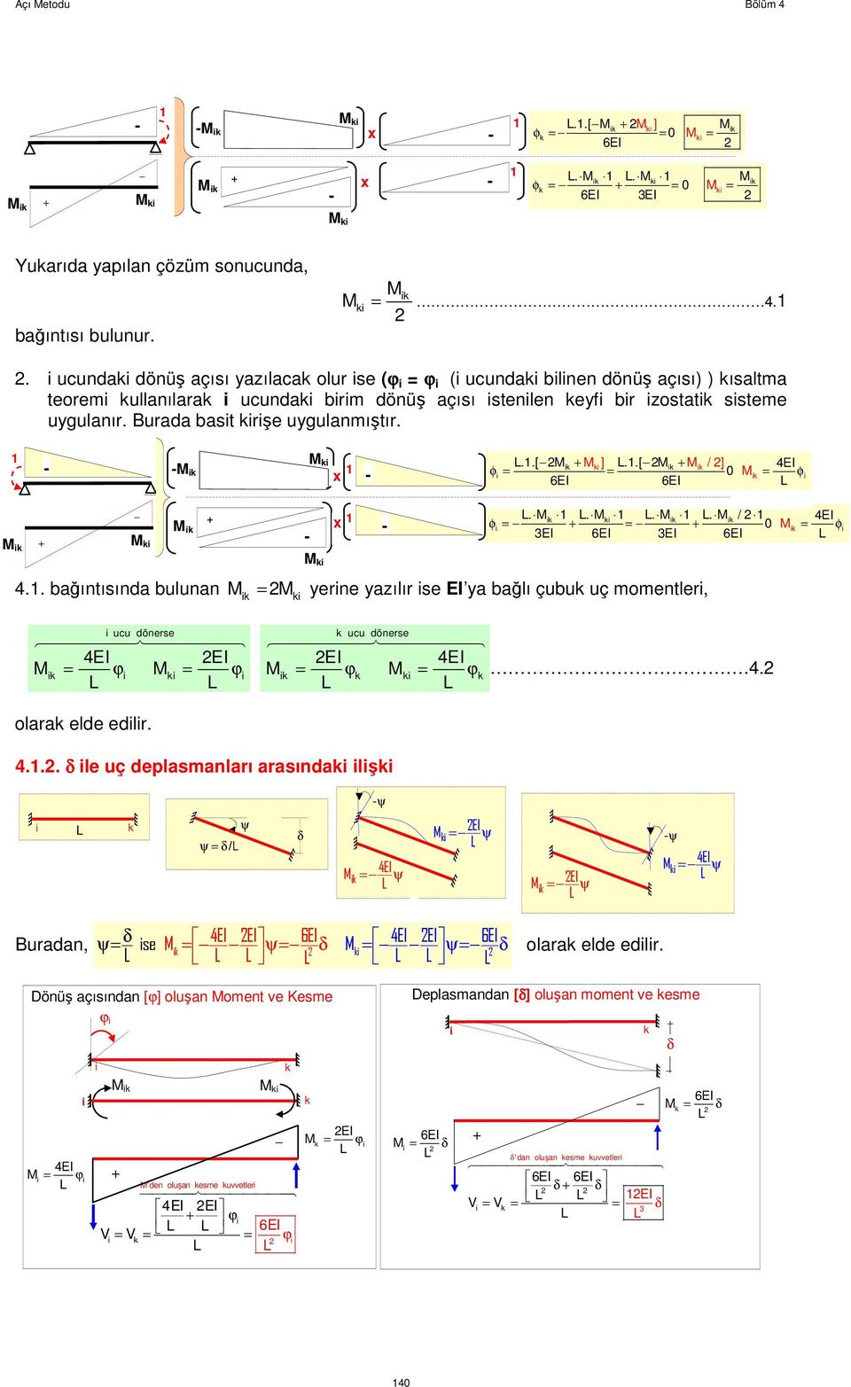. bağıntısında bulunan = yerne yazılır se E ya bağlı çubu uç momentler, ucu dönerse E E = ϕ = ϕ ucu dönerse E E = ϕ = ϕ.. olara elde edlr.