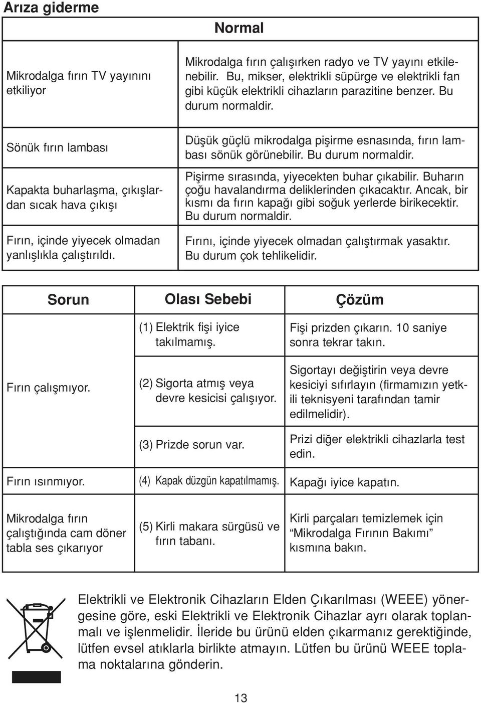 Düflük güçlü mikrodalga piflirme esnas nda, f r n lambas sönük görünebilir. Bu durum normaldir. Piflirme s ras nda, yiyecekten buhar ç kabilir. Buhar n ço u havaland rma deliklerinden ç kacakt r.