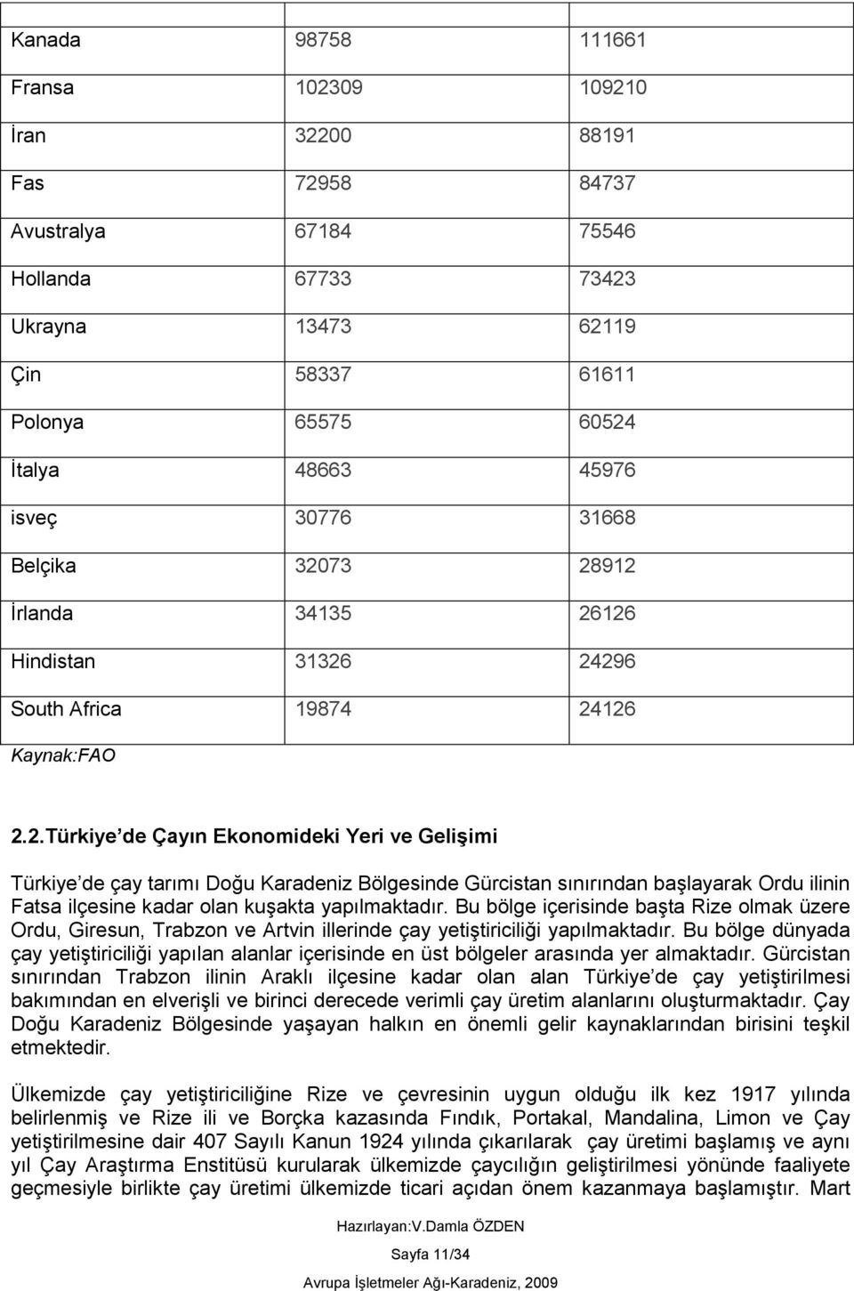 73 28912 İrlanda 34135 26126 Hindistan 31326 24296 South Africa 19874 24126 Kaynak:FAO 2.2.Türkiye de Çayın Ekonomideki Yeri ve Gelişimi Türkiye de çay tarımı Doğu Karadeniz Bölgesinde Gürcistan sınırından başlayarak Ordu ilinin Fatsa ilçesine kadar olan kuşakta yapılmaktadır.