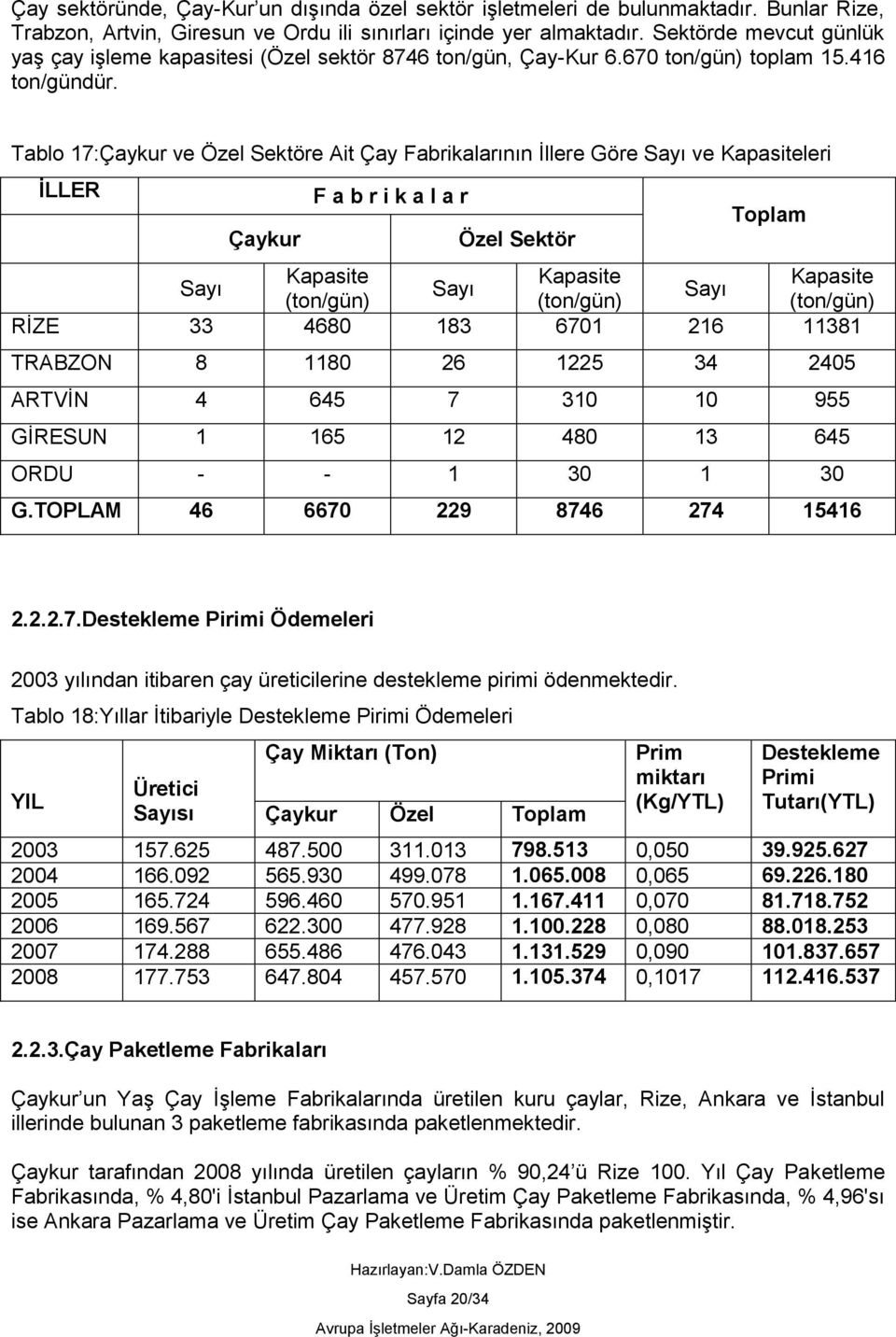 Tablo 17:Çaykur ve Özel Sektöre Ait Çay Fabrikalarının İllere Göre Sayı ve Kapasiteleri İLLER Çaykur F a b r i k a l a r Özel Sektör Toplam Kapasite Kapasite Kapasite Sayı Sayı Sayı (ton/gün)