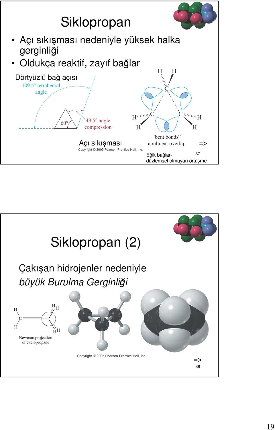 sıkışması Eğik bağlardüzlemsel olmayan 37 örtüşme