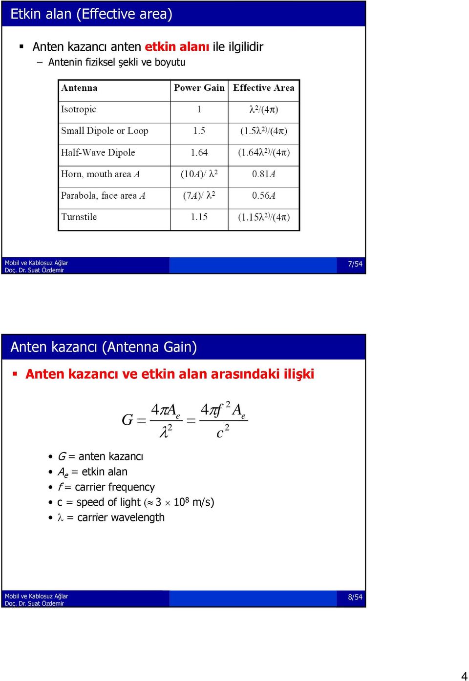 ve etkin alan arasındaki ilişki G 2 4Ae 4f Ae 2 2 G = anten kazancı A e = etkin