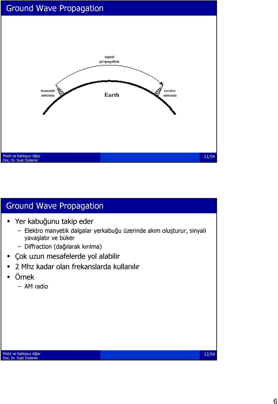 yavaşlatır ve büker Diffraction (dağılarak kırılma) Çok uzun mesafelerde