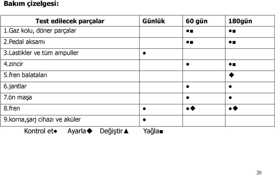 Lastikler ve tüm ampuller 4.zincir 5.fren balataları 6.