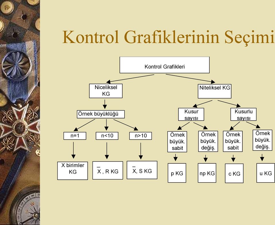 n<10 n>10 Örnek büyük. sabit Örnek büyük. değiş.