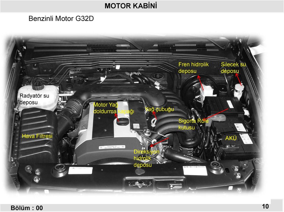 Filtresi Motor Yağ doldurma kapağı Yağ çubuğu