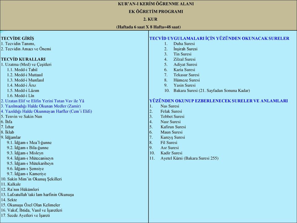 Yazılmadığı Halde Okunan Medler (Zamir) 4. Yazıldığı Halde Okunmayan Harfler (Cem i Elifi) 5. Tenvin ve Sakin Nun 6. İhfa 7. İzhar 8. İklab 9. İdğamlar 9.1. İdğam-ı Mea l-ğunne 9.2.