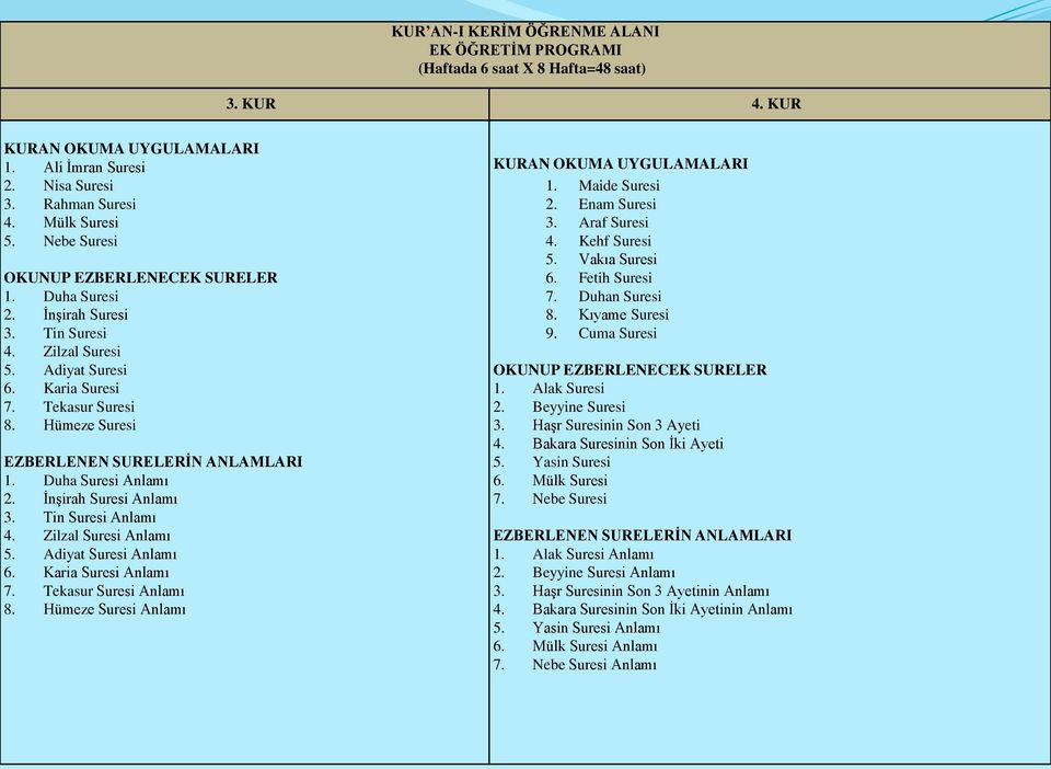 Hümeze Suresi EZBERLENEN SURELERİN ANLAMLARI 1. Duha Suresi Anlamı 2. İnşirah Suresi Anlamı 3. Tin Suresi Anlamı 4. Zilzal Suresi Anlamı 5. Adiyat Suresi Anlamı 6. Karia Suresi Anlamı 7.