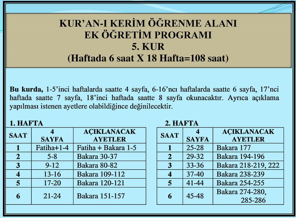 saatte 8 sayfa okunacaktır. Ayrıca açıklama yapılması istenen ayetlere olabildiğince değinilecektir. 1. HAFTA 2.