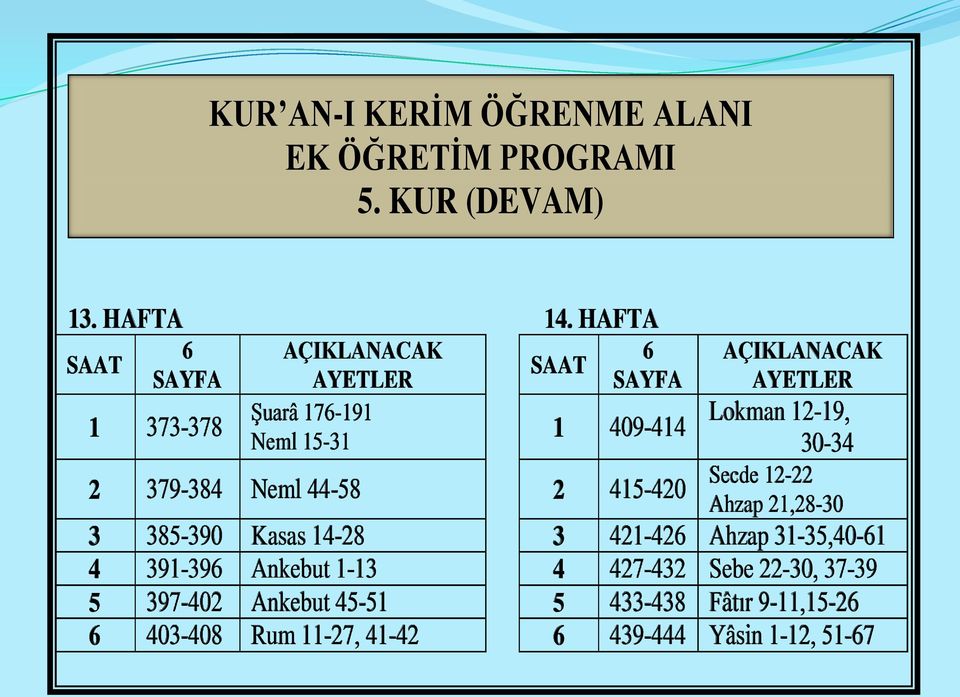 AÇIKLANACAK AYETLER Lokman 12-19, 30-34 Secde 12-22 Ahzap 21,28-30 3 385-390 Kasas 14-28 3 421-426 Ahzap 31-35,40-61