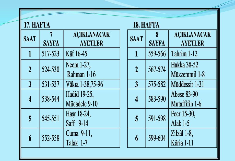 524-530 Necm 1-27, Hakka 38-52 2 567-574 Rahman 1-16 Müzzemmil 1-8 3 531-537 Vâkıa 1-38,75-96 3 575-582