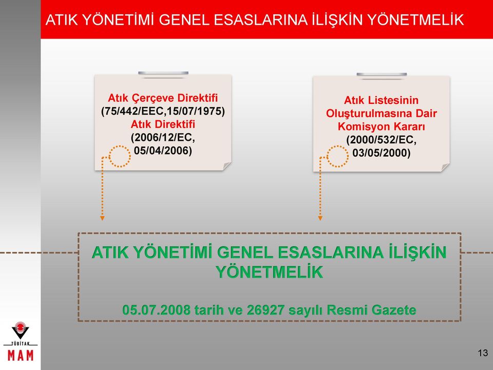 Listesinin Oluşturulmasına Dair Komisyon Kararı (2000/532/EC, 03/05/2000) ATIK