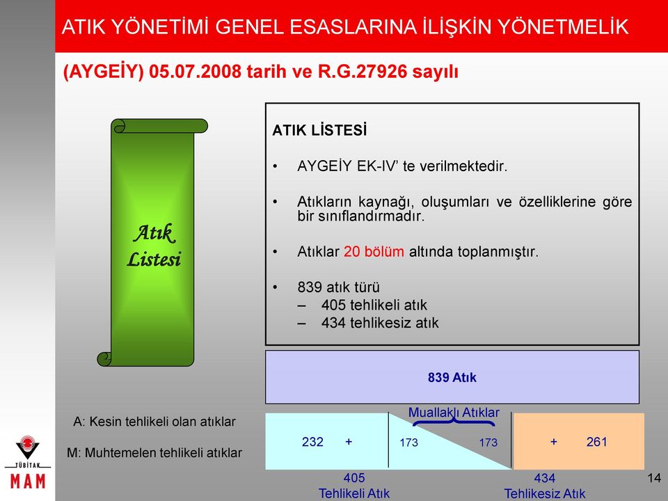 Atıklar 20 bölüm altında toplanmıştır.