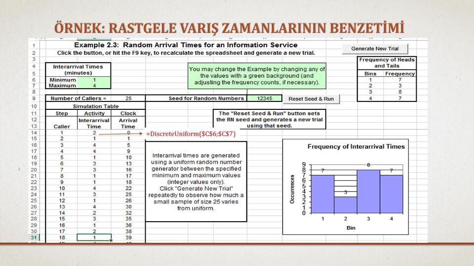 ZAMANLARININ