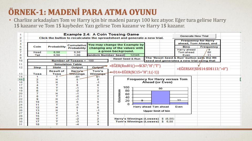 Eğer tura gelirse Harry 1$ kazanır ve Tom 1$ kaybeder.