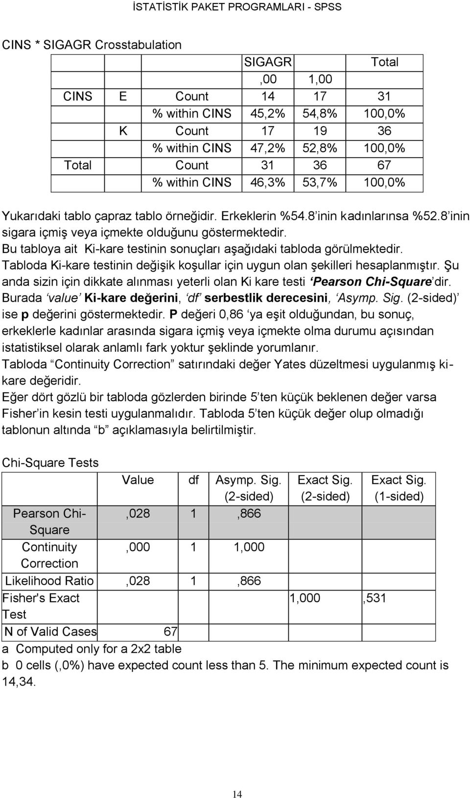 Bu tabloya ait Ki-kare testinin sonuçları aşağıdaki tabloda görülmektedir. Tabloda Ki-kare testinin değişik koşullar için uygun olan şekilleri hesaplanmıştır.