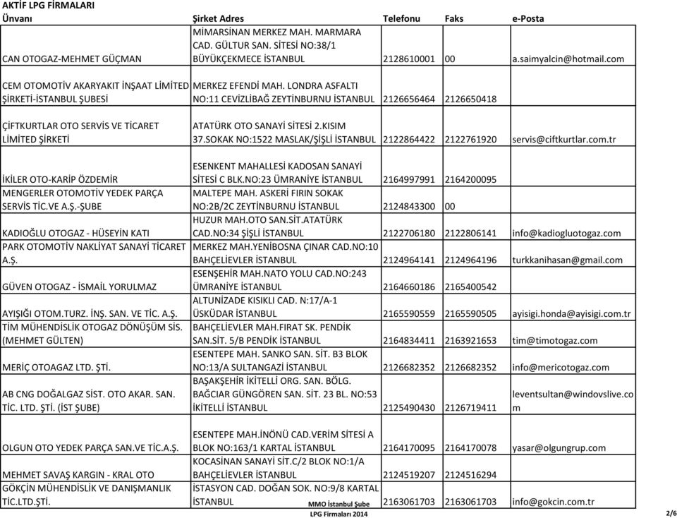 LONDRA ASFALTI NO:11 CEVİZLİBAĞ ZEYTİNBURNU İSTANBUL 2126656464 2126650418 ÇİFTKURTLAR OTO SERVİS VE TİCARET LİMİTED ŞİRKETİ İKİLER OTO-KARİP ÖZDEMİR MENGERLER OTOMOTİV YEDEK PARÇA SERVİS TİC.VE A.Ş.-ŞUBE KADIOĞLU OTOGAZ - HÜSEYİN KATI PARK OTOMOTİV NAKLİYAT SANAYİ TİCARET A.
