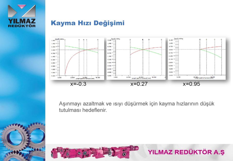 düşürmek için kayma