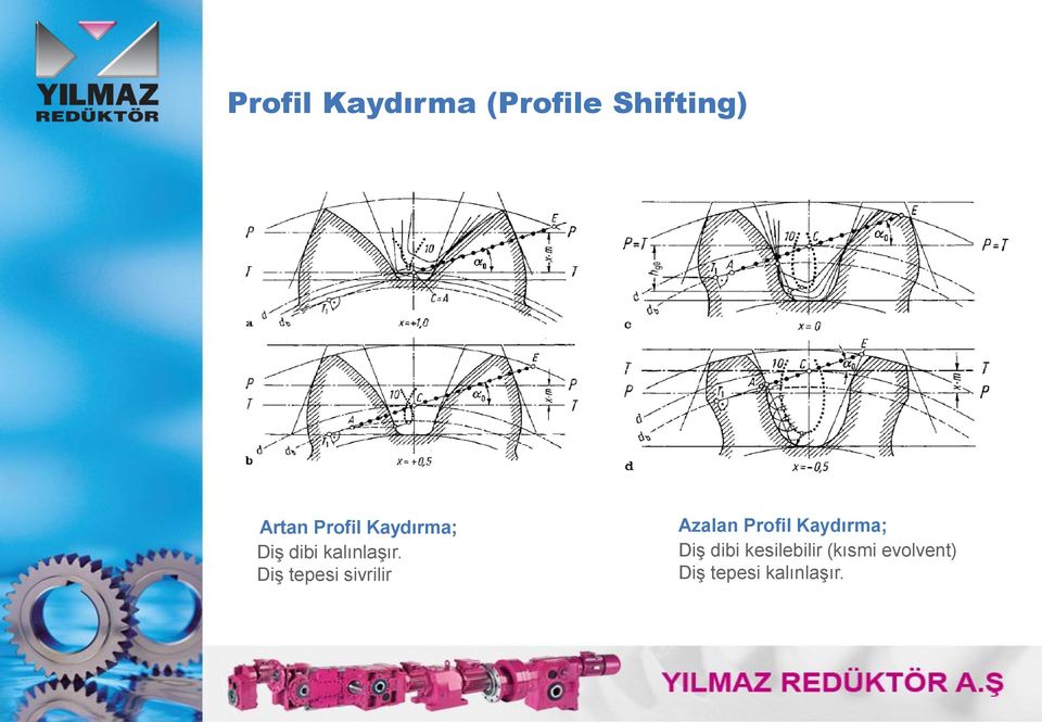 Diş tepesi sivrilir Azalan Profil Kaydırma;