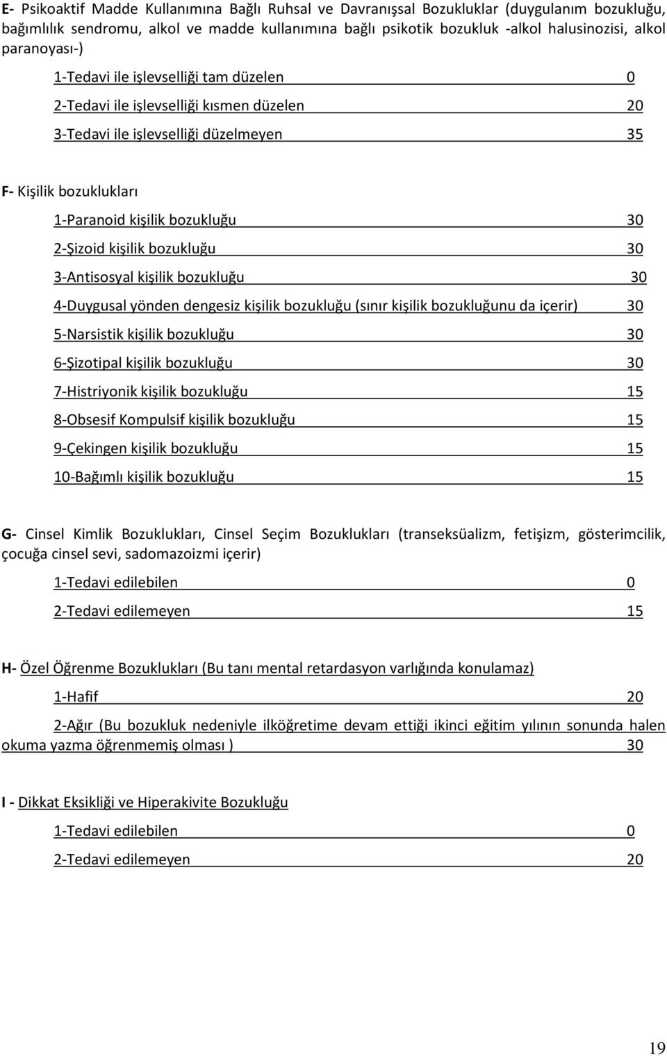 2-Şizoid kişilik bozukluğu 30 3-Antisosyal kişilik bozukluğu 30 4-Duygusal yönden dengesiz kişilik bozukluğu (sınır kişilik bozukluğunu da içerir) 30 5-Narsistik kişilik bozukluğu 30 6-Şizotipal