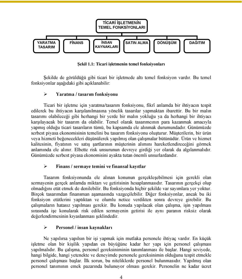 Bu temel fonksiyonlar aşağıdaki gibi açıklanabilir: Yaratma / tasarım fonksiyonu Ticari bir işletme için yaratma/tasarım fonksiyonu, fikrî anlamda bir ihtiyacın tespit edilerek bu ihtiyacın