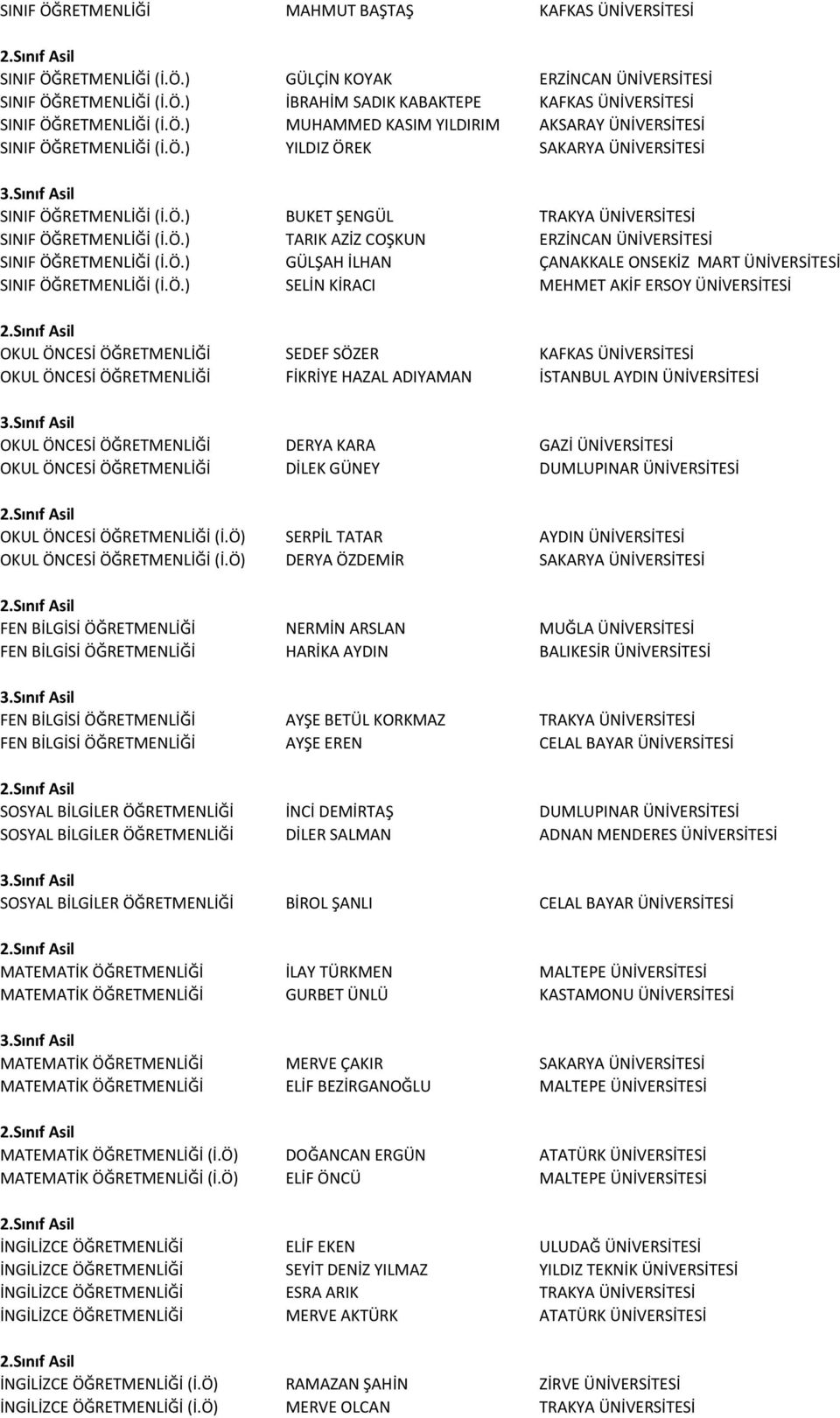 Ö.) GÜLŞAH İLHAN ÇANAKKALE ONSEKİZ MART ÜNİVERSİTESİ SINIF ÖĞRETMENLİĞİ (İ.Ö.) SELİN KİRACI MEHMET AKİF ERSOY ÜNİVERSİTESİ OKUL ÖNCESİ ÖĞRETMENLİĞİ SEDEF SÖZER KAFKAS ÜNİVERSİTESİ OKUL ÖNCESİ