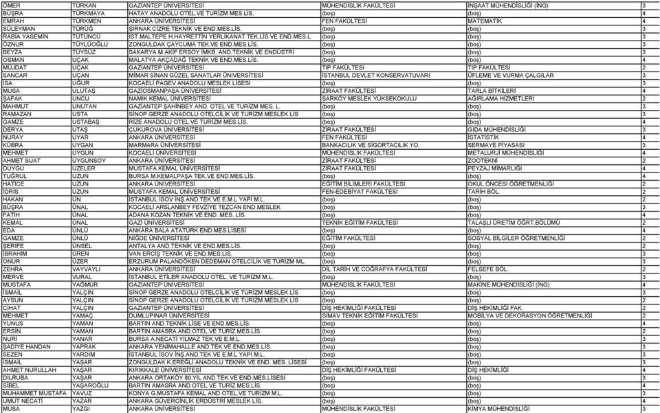 LİS.VE END.MES.L (boş) (boş) 3 ÖZNUR TÜYLÜOĞLU ZONGULDAK ÇAYCUMA TEK.VE END.MES.LİS. (boş) (boş) 3 BEYZA TÜYSÜZ SAKARYA M.AKİF ERSOY İMKB. AND.
